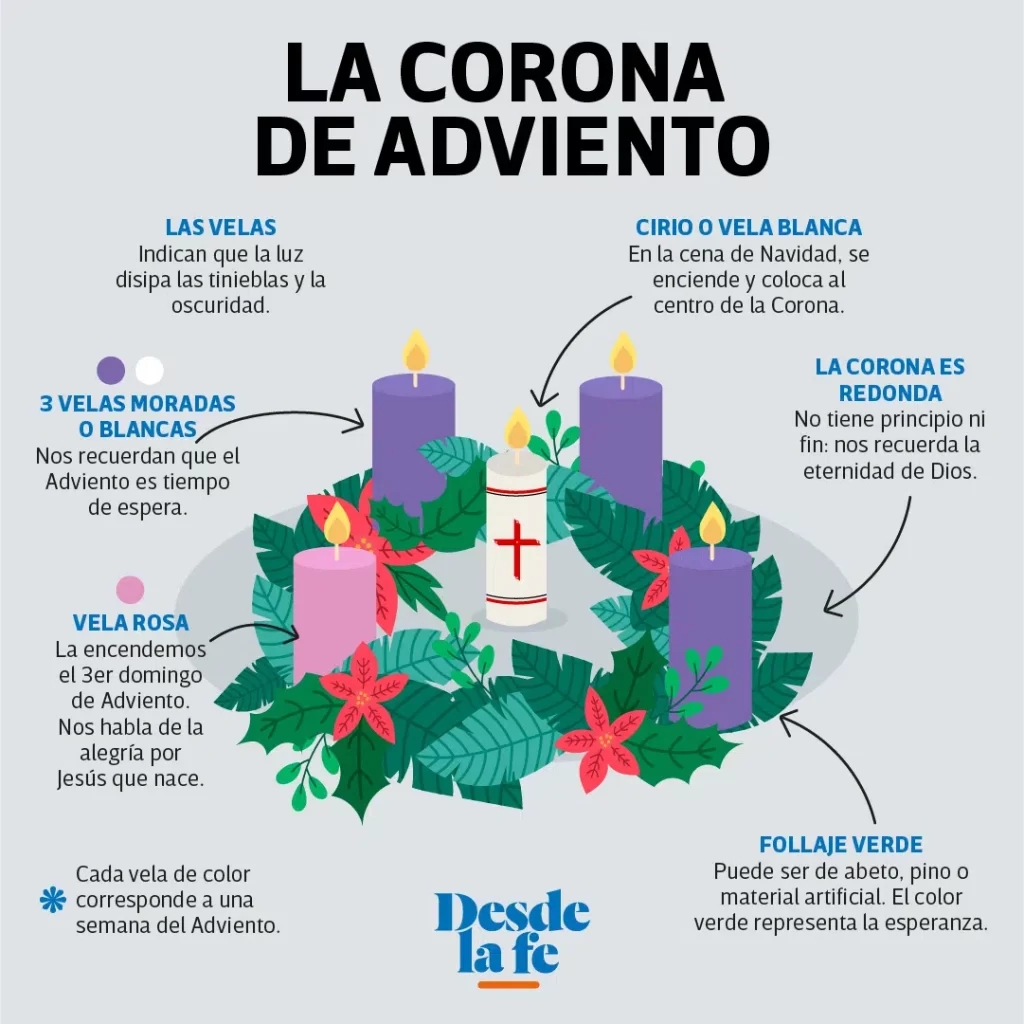 DICIEMBRE-Semana-2-Texto_-Corona-de-Adviento